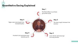 Impact Of Federal Reserve Policies On Stock Market PPT Graphics AT Idea Unique