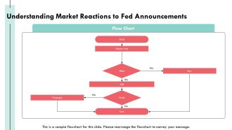 Impact Of Federal Reserve Policies On Stock Market PPT Graphics AT Images Unique