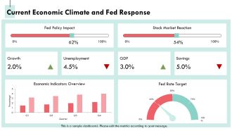 Impact Of Federal Reserve Policies On Stock Market PPT Graphics AT Content Ready Unique