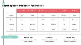 Impact Of Federal Reserve Policies On Stock Market PPT Graphics AT Impactful Unique