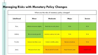 Impact Of Federal Reserve Policies On Stock Market PPT Graphics AT Customizable Unique
