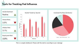 Impact Of Federal Reserve Policies On Stock Market PPT Graphics AT Impressive Unique
