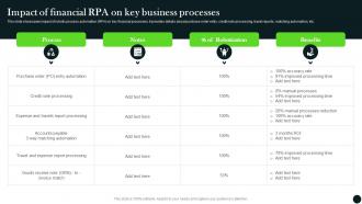 Impact Of Financial Rpa On Key Business Processes Long Term Investment Strategy Guide MKT SS V