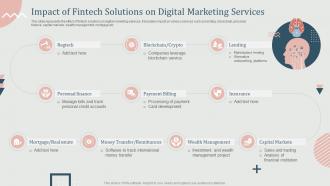 Impact Of Fintech Solutions On Digital Marketing Services