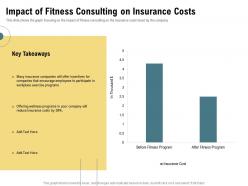 Impact of fitness consulting on insurance costs encourage ppt powerpoint presentation image