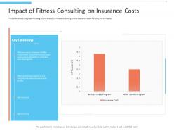 Impact Of Fitness Consulting On Insurance Costs Office Fitness Ppt Background