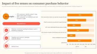 Impact Of Five Senses On Consumer Enhancing Consumer Engagement Through Emotional Advertising