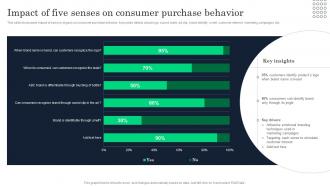 Impact Of Five Senses On Consumer Increasing Product Awareness And Customer Engagement Strategy