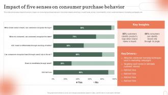 Impact Of Five Senses On Consumer Purchase Behavior Emotional Branding Strategy