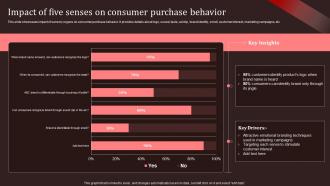 Impact Of Five Senses On Consumer Purchase Behavior Nike Emotional Branding Ppt Pictures