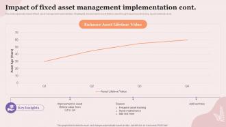 Impact Of Fixed Asset Management Implementation Cont Executing Fixed Asset Tracking System Inventory