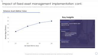 Impact Of Fixed Asset Management Implementation Cont Management Of Fixed Asset