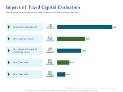 Impact of fixed capital evaluation ppt powerpoint presentation gallery aids
