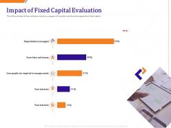 Impact of fixed capital evaluation ppt presentation file design ideas