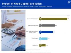 Impact of fixed capital evaluation saves ppt powerpoint presentation styles gallery
