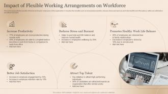 Impact Of Flexible Working Arrangements On Workforce
