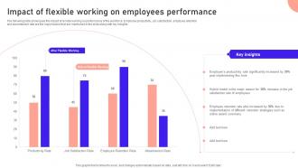 Impact Of Flexible Working On Employees Performance Remote Working Strategies
