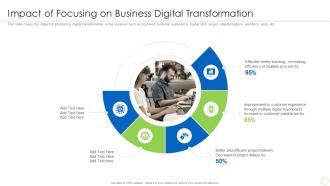 Impact Of Focusing On Business Digital Transformation Integration Of Digital Technology In Business