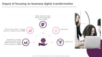 Impact Of Focusing On Business Digital Transformation Reimagining Business In Digital Age