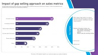 Impact Of Gap Selling Approach On Sales Metrics