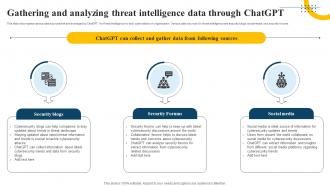 Impact Of Generative Gathering And Analyzing Threat Intelligence Data Through ChatGPT AI SS V