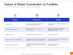 Impact of global coordination on facilities corporate global coordination