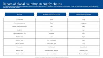 Impact Of Global Sourcing On Supply Chains