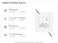 Impact of global tourism hospitality industry business plan ppt infographics