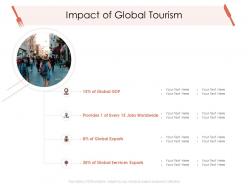 Impact of global tourism hotel management industry ppt professional