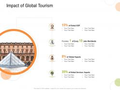 Impact of global tourism strategy for hospitality management ppt template show