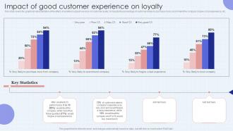 Impact Of Good Customer Experience Developing Successful Customer Training Program