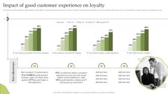 Impact Of Good Customer Experience On Loyalty Delivering Excellent Customer Services