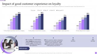 Impact Of Good Customer Experience On Loyalty Valuable Aftersales Services For Building
