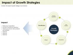 Impact Of Growth Strategies Gaining Access Powerpoint Presentation Format