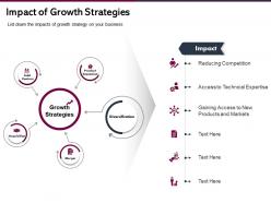 Impact of growth strategies gaining access ppt powerpoint presentation shapes