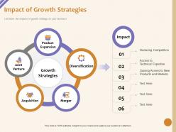 Impact Of Growth Strategies Joint Venture Ppt Powerpoint Presentation Pictures