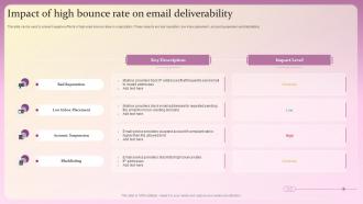 Impact Of High Bounce Rate On Email Deliverability