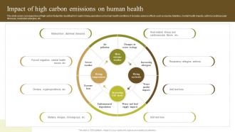Impact Of High Carbon Emissions Environmental Impact Of Blockchain Energy Consumption BCT SS