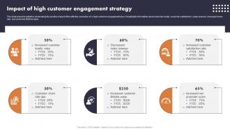 Impact Of High Customer Engagement Strategy Buyer Journey Optimization Through Strategic