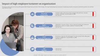 Impact Of High Employee Turnover On Organization Effective Employee Retention Strategies