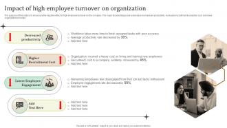 Impact Of High Employee Turnover On Organization Ultimate Guide To Employee Retention Policy