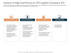 Impact of high fuel prices on xyz logistic company fuel rise in prices of fuel costs in logistics ppt slides