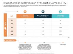 Impact of high fuel prices on xyz logistic company price rise in prices of fuel costs in logistics ppt graphics