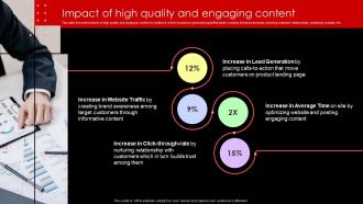 Impact Of High Quality And Engaging Content Lead Nurturing Strategies To Generate Leads