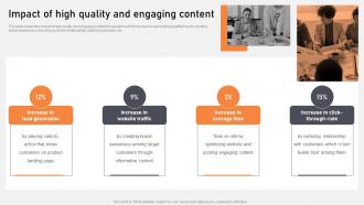 Impact Of High Quality And Engaging Content Optimization Of Content Marketing To Foster Leads