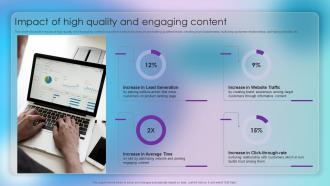 Impact Of High Quality And Engaging Content Strategic Approach Of Content Marketing