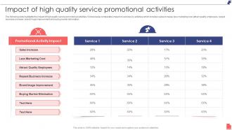 Impact Of High Quality Service Promotional Activities