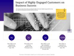 Impact Of Highly Engaged Customers On Business Success Empowered Engagement Ppt Introduction