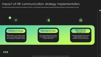 Impact Of Hr Communication Strategy Implementation Hr Communication Strategies Employee Engagement