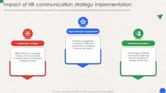 Impact Of HR Communication Strategy Implementation Workplace Communication Human